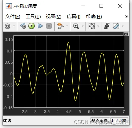 车辆座椅五自由度车辆模型Simulink仿真研究_模糊PID控制_03